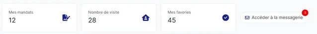 Indicateurs du tableau de bord Open Immo : mandats, visites, favoris, messagerie